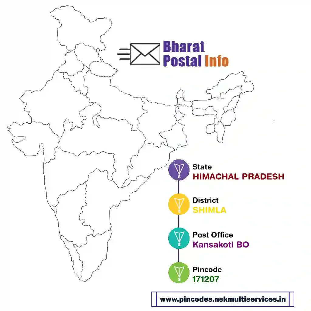 HIMACHAL PRADESH-SHIMLA-Kansakoti BO-171207